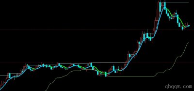 [文华财经指标]高低支撑压力指标